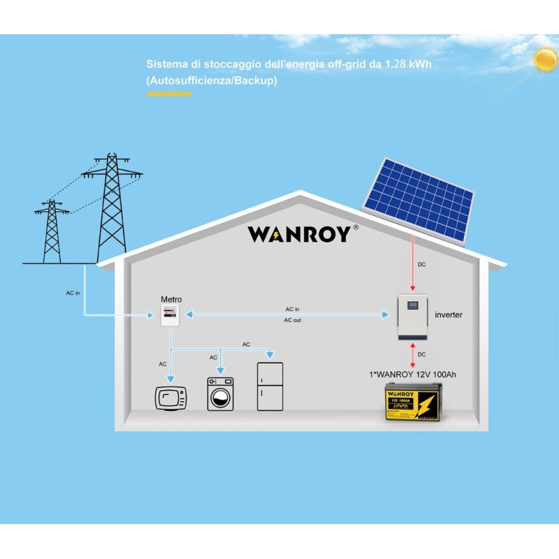 WANROY 12V 100Ah LiFePO4 Battery With 100A BMS 12.8V 1280Wh