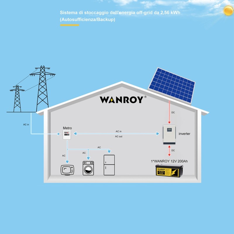 WANROY 12V 200Ah LiFePO4 Battery With 100A BMS 12.8V 2560Wh