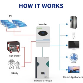 Battery 51.2V 106Ah LiFePo4 48V 5.12KWh 3000-6000 cycles