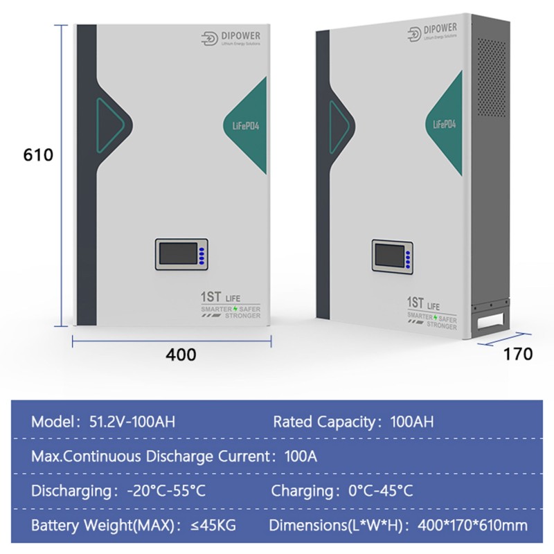 Battery 51.2V 106Ah LiFePo4 48V 5.12KWh 3000-6000 cycles