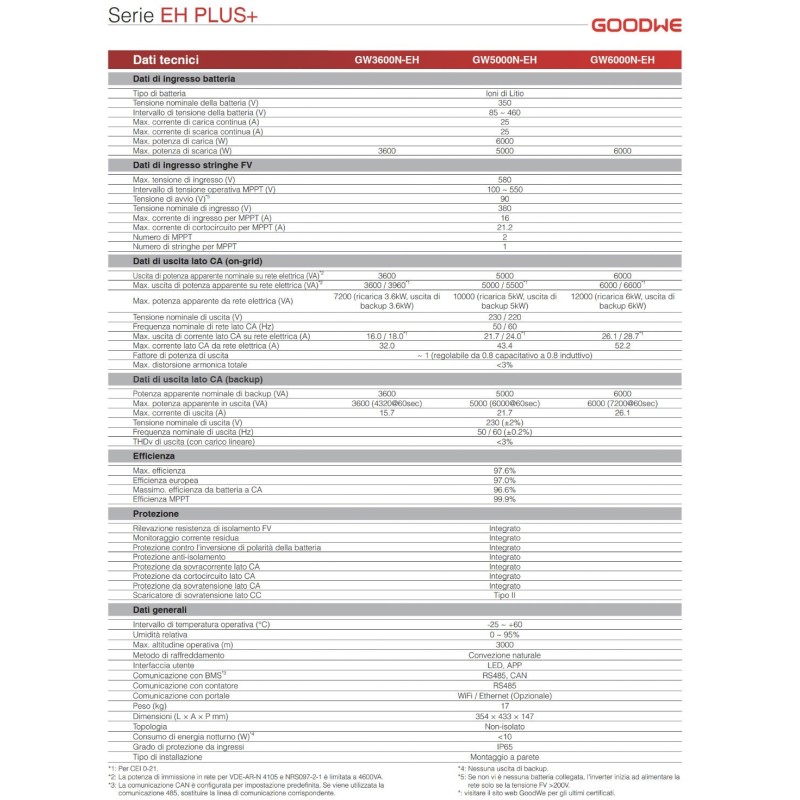 Goodwe GW6000N-EH 6kW Single-Phase Hybrid Inverter