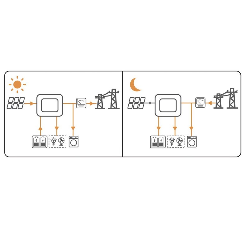 Goodwe GW3600N-ES-20 3.6kW Single-Phase Hybrid Inverter