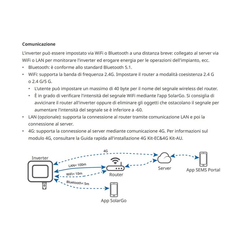 Goodwe GW6000-ES-20 6kW 1-Phase Hybrid Inverter