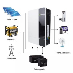 Growatt SPF 5000ES 5kW Inverter Ibrido monofase On/Off-grid