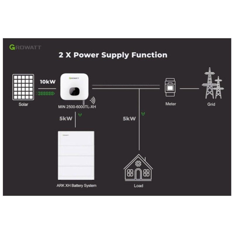 Growatt MIN 3000TL-XH 3000W Inverter ibrido monofase EU Version