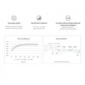 Huawei SUN2000-3.68KTL-L1 3.68kW Inverter Ibrido Monofase