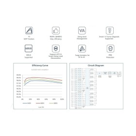 Huawei SUN2000-100KTL-M2 100kW 3-phase PV string Inverter