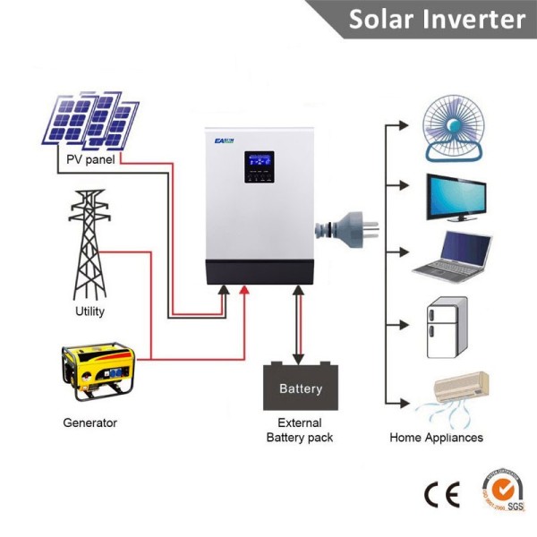 Solar Inverter ALL in ONE 3000VA 2.4kW 24V MPPT 60A