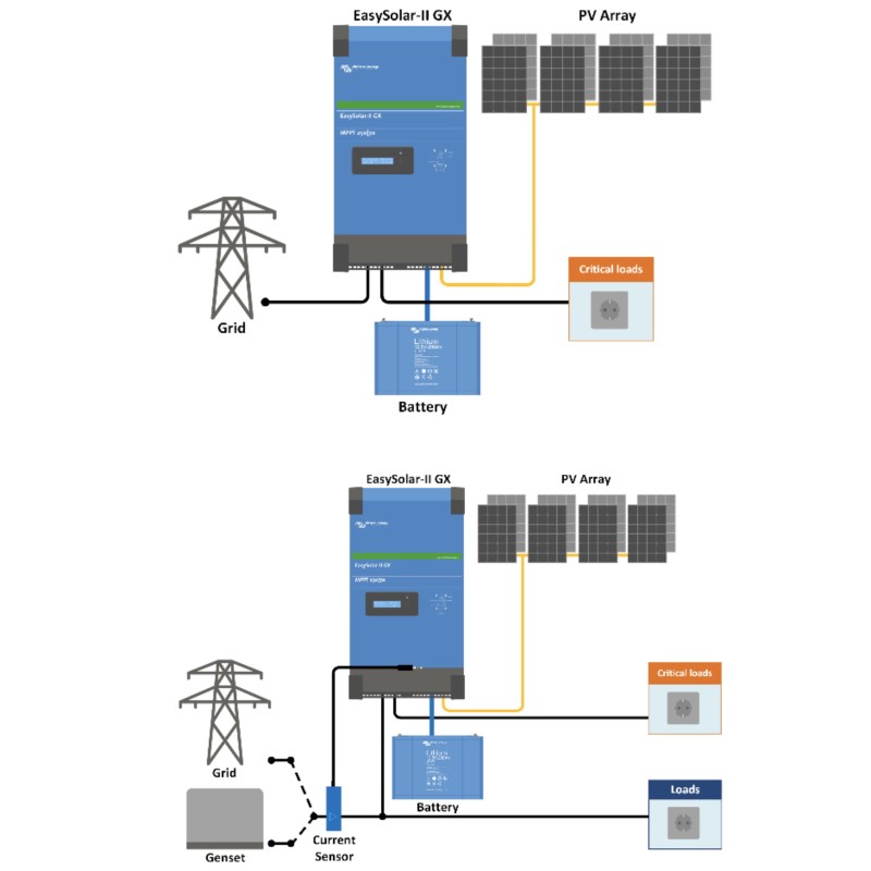 Victron EasySolar-II GX Inverter All-in-One 24V 3kVA