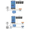 Victron EasySolar-II GX Inverter All-in-One 24V 3kVA