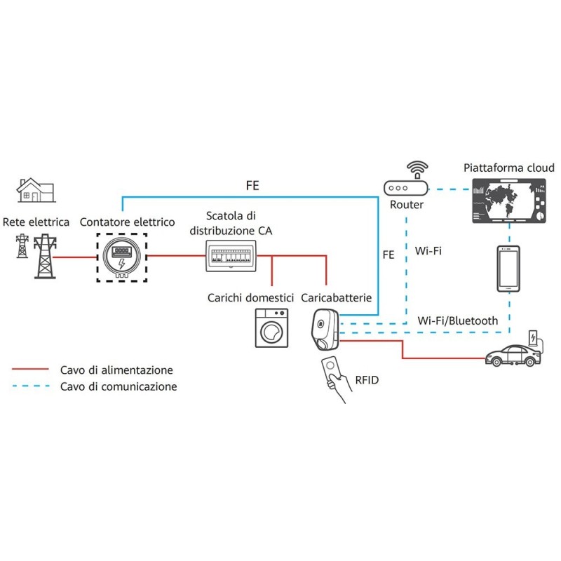 Huawei Fusion Charge AC 22kW 400V 32A EV Charger