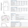 Risen RSM120-8-410M-B-TW 410W Modulo Monocristallino pallet da 36 pezz