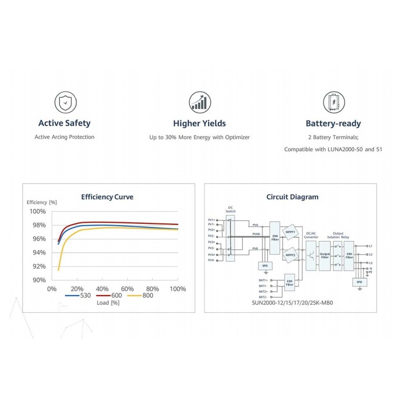Huawei SUN2000-15 K-MB0 15kW 22500Wp Three-phase Hybrid Inverter