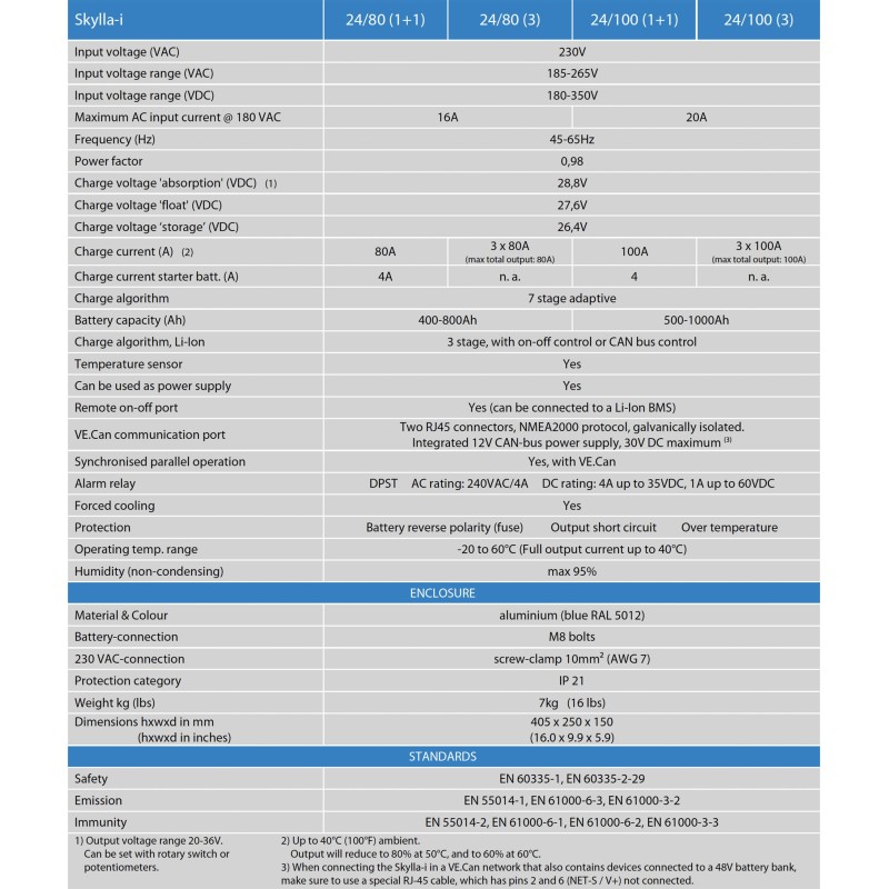 Victron Energy Skylla-i Series Battery Charger 24V 100A 3 Outputs