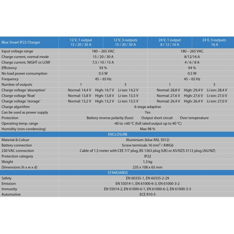 Victron Blue Smart 24/8 Battery Charger 24V 8A 1 output IP22
