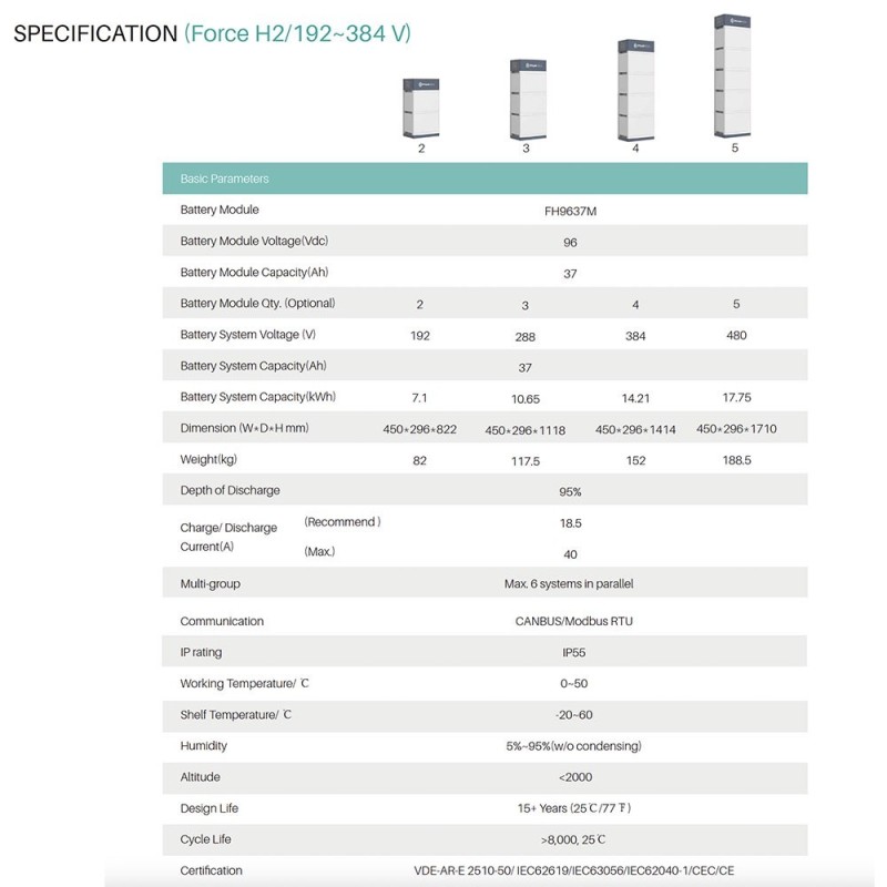 Pylontech FORCE-H2 FH9637M 96V 3.5kWh HV Battery Module without BMS