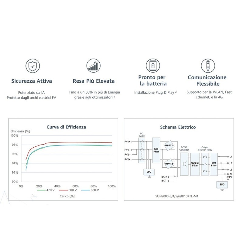 Huawei Storage System 8kW Inverter 15kW battery and 250A Power Sensor