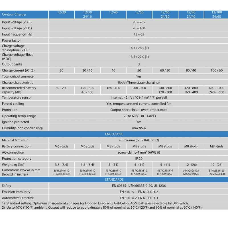 Victron Centaur 12/50 Battery Charger 12V 50A 3 Outputs 200/500Ah