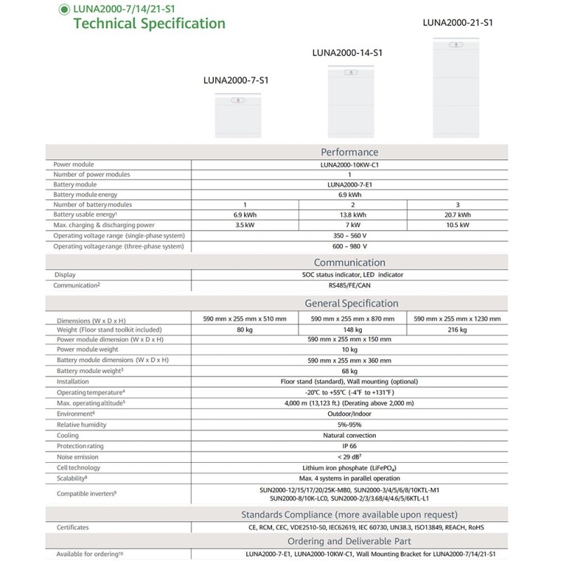 Huawei LUNA2000-10KW-C1 Power Module for LUNA2000-7-E1 + Support base