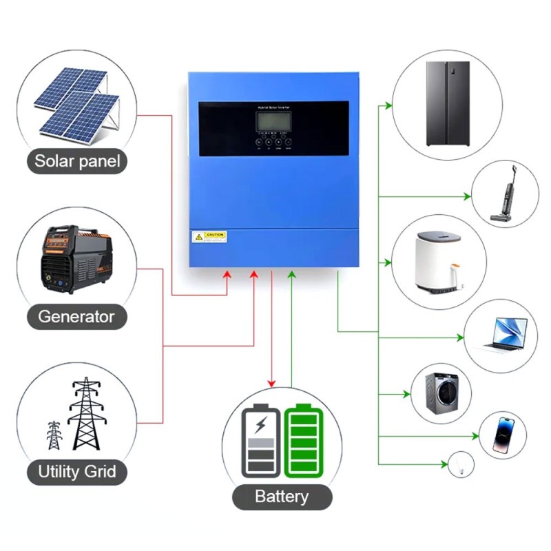 24V 3600VA Inverter Ibrido Off Grid a 230V MPPT 100A 500Vdc per 4000W