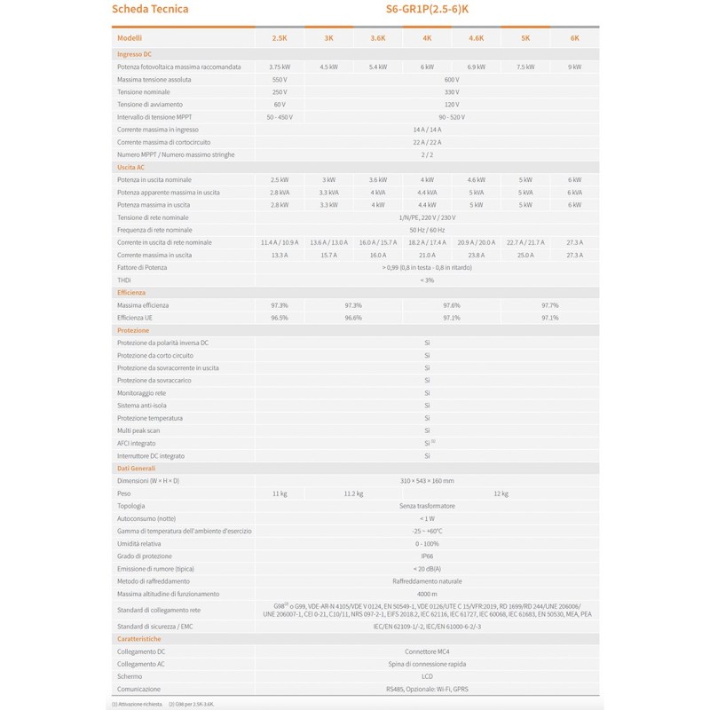 Solis S6-GR1P5K 5kW Inverter Monofase 2 Stringhe