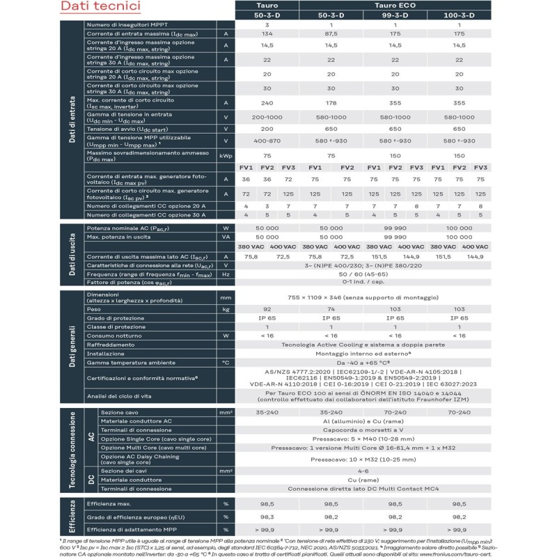 Fronius TAURO ECO 100-3-D STRING INVERTER DECENTRALIZED 100kW
