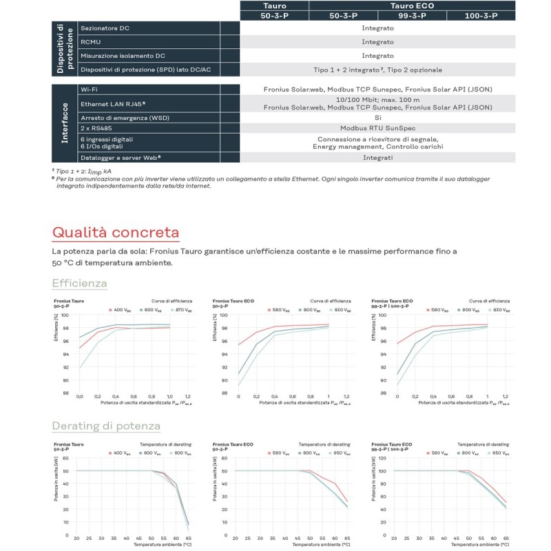 Fronius TAURO 50-3-P STRING INVERTER FOR CENTRAL SYSTEMS 50kW