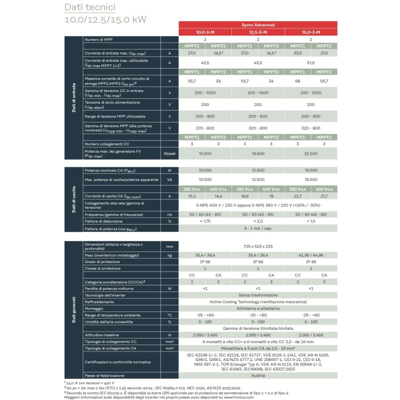 Fronius SYMO ADVANCED 12.5-3-M MPN 4,210,160 12.5kW