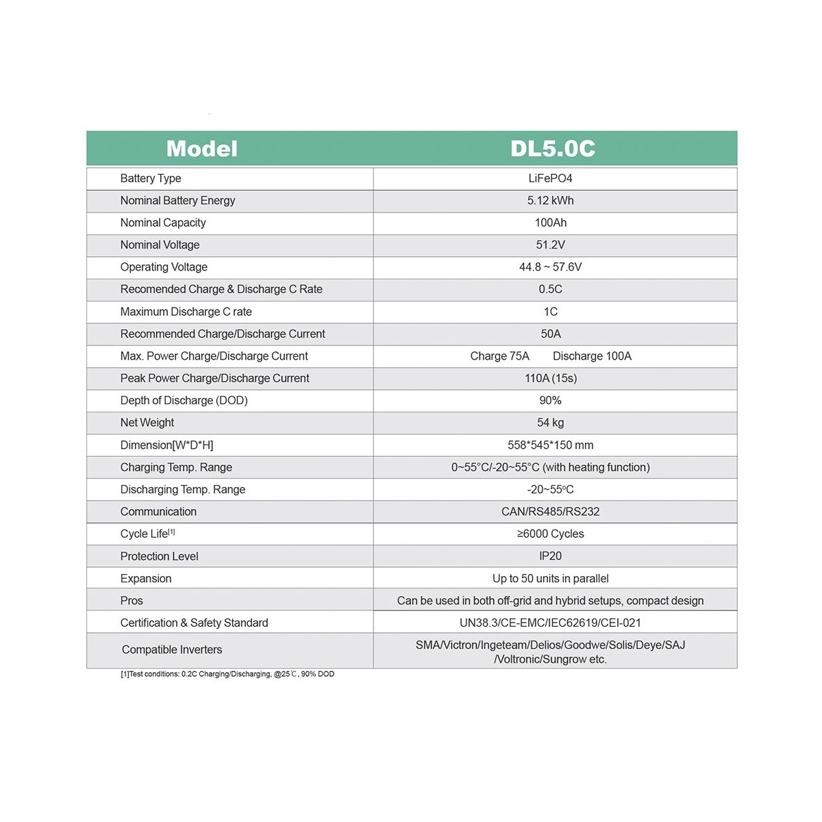 Dyness DL5.0C 5.12kW 51.2V LiFePO4 Battery with BMS