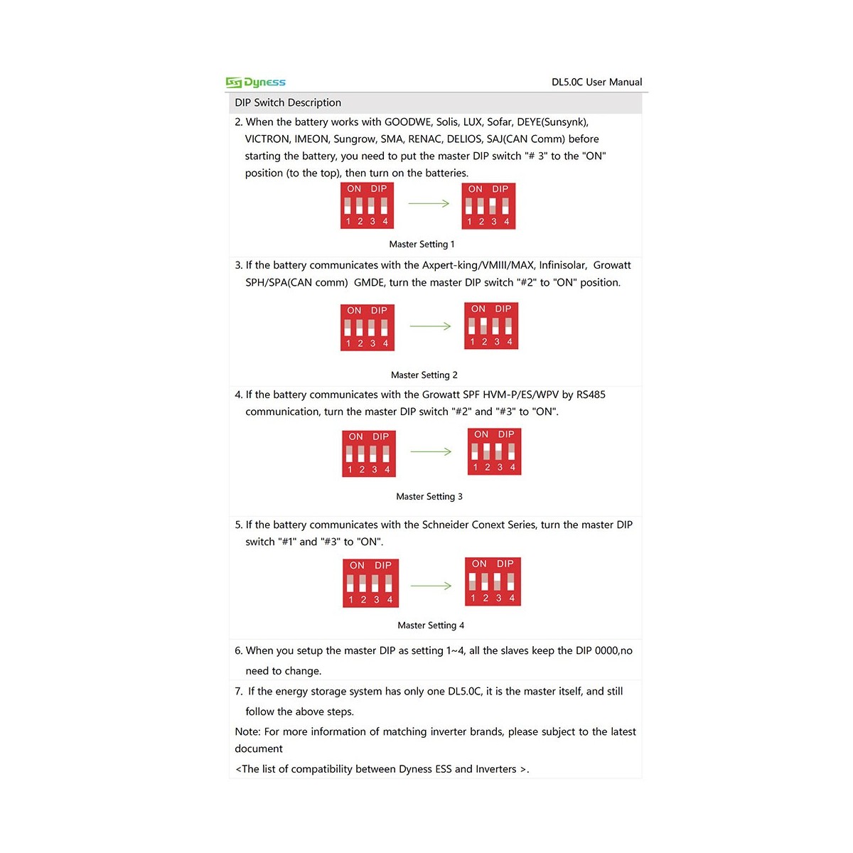 Growatt 6kW batteria Dyness DL5.0C 30.72kWh OFF-GRID