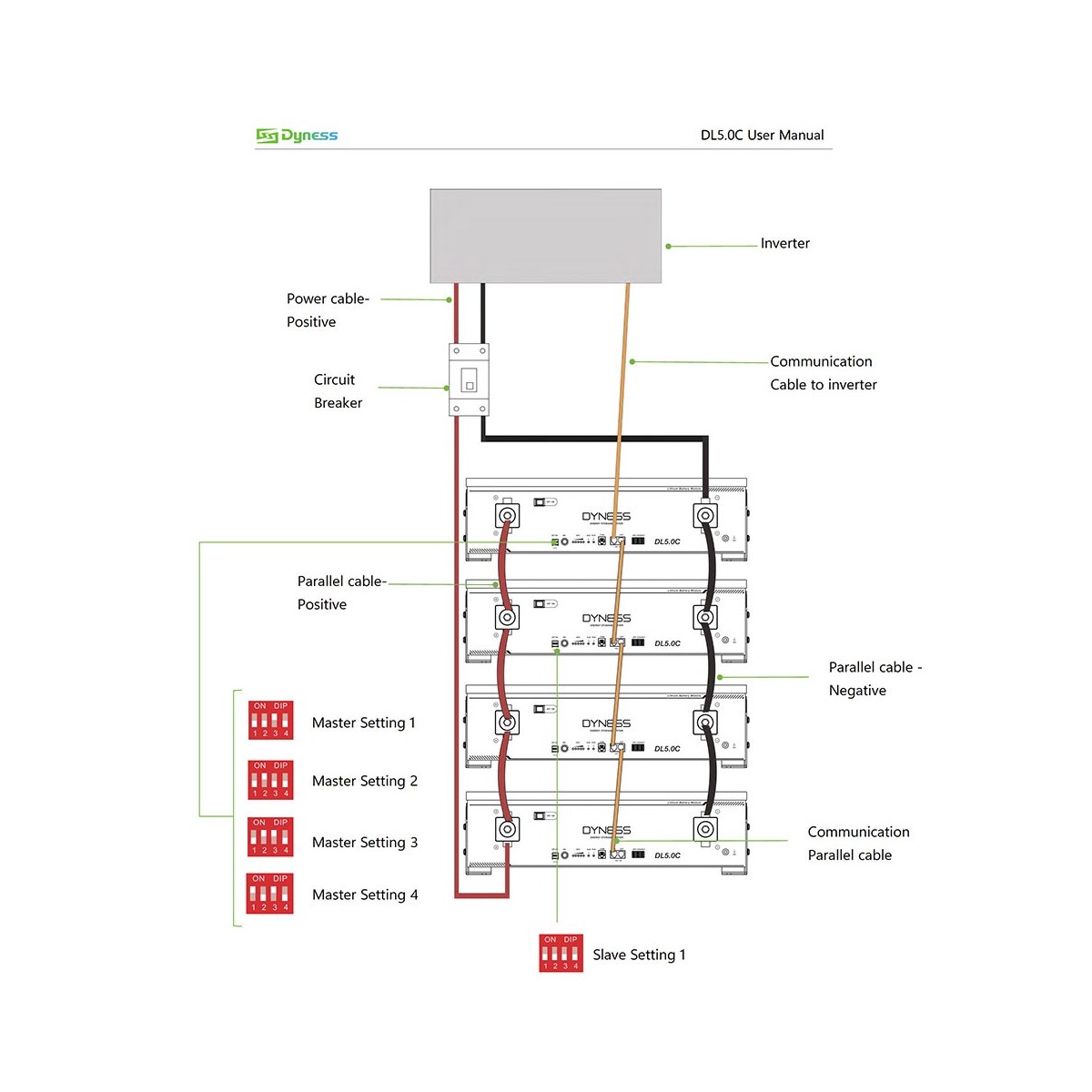 Growatt 6kW batteria Dyness DL5.0C 30.72kWh OFF-GRID