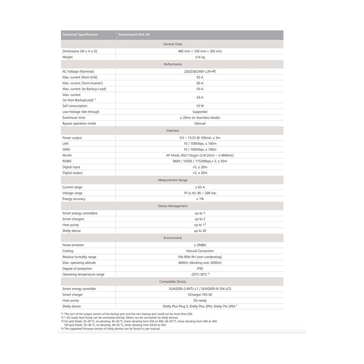 Huawei Backup SmartGuard-63A-S0 Monofase per SUN2000 L1 MPN 01076625