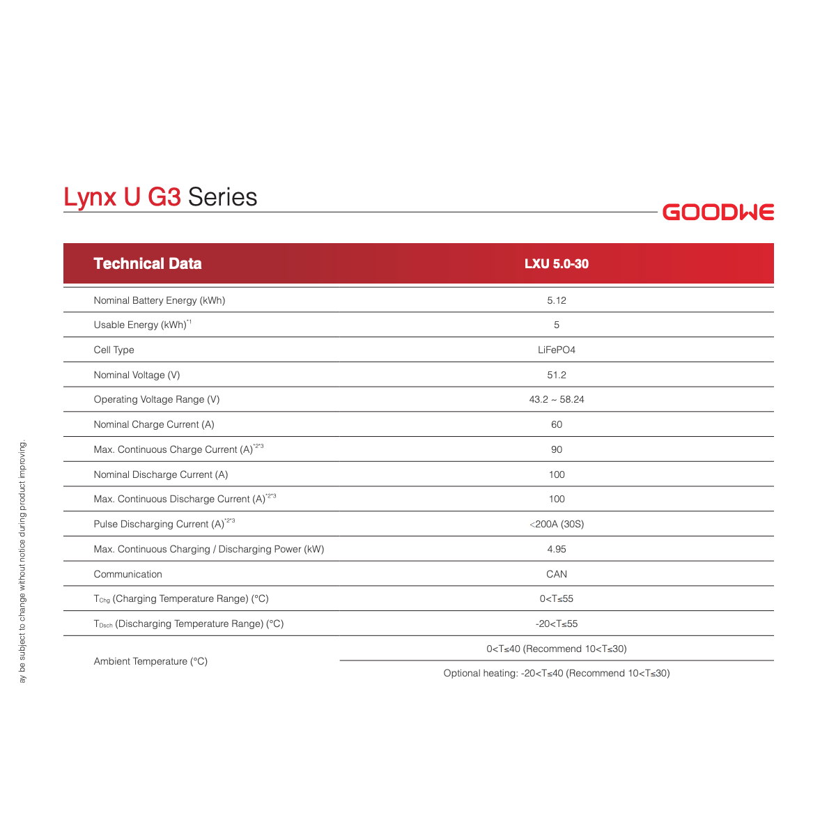 GoodWe Lynx Home LX U5.0-30 Low Voltage Battery BAD0050-04-00P For Goo