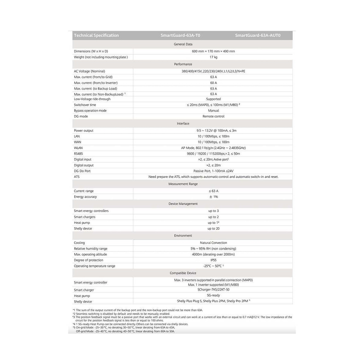 Huawei SmartGuard-63A-T0 3-Phase Energy Backup System MAP0/M1/MB0 MPN