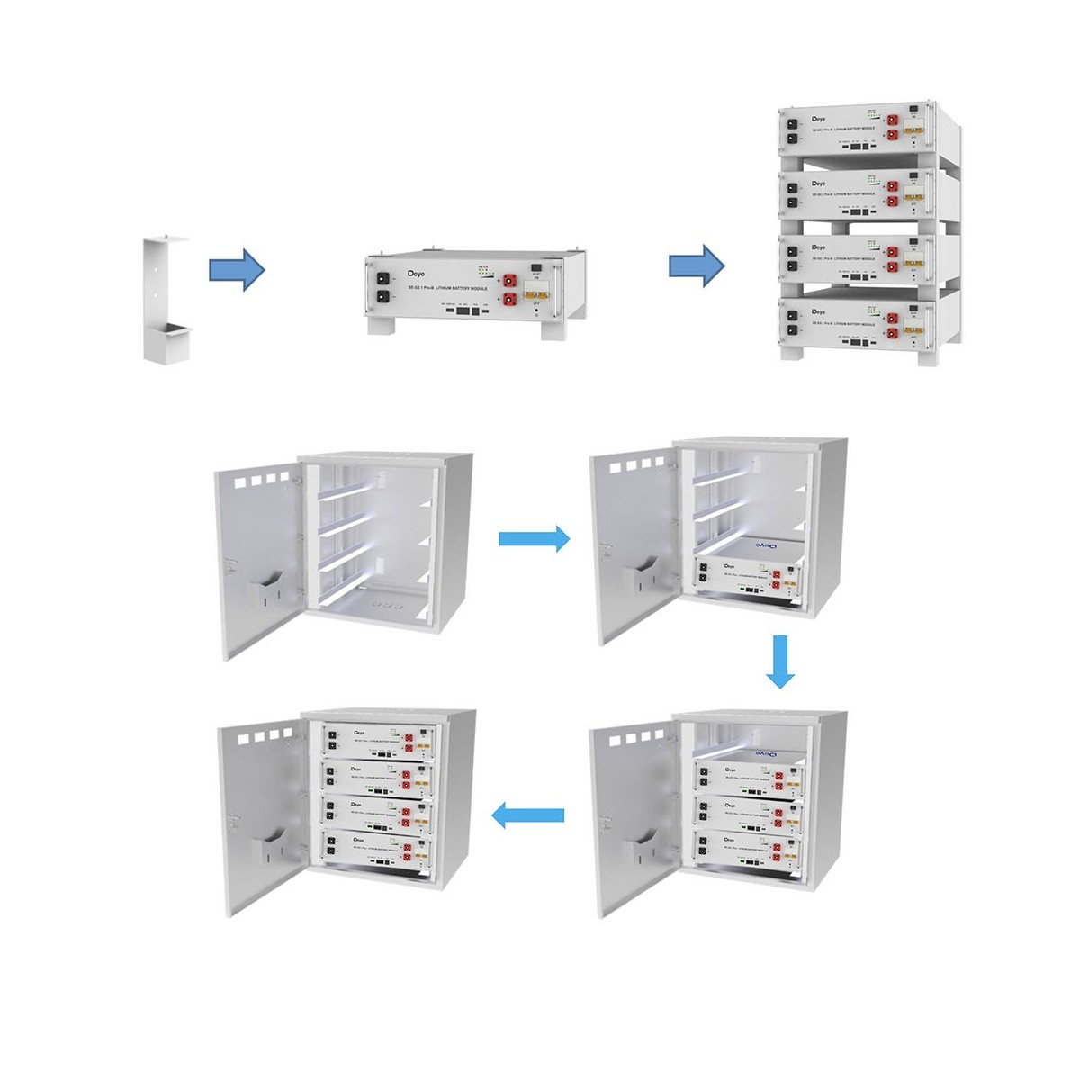 DEYE Storage system 20.48kWh inverter 6kW SG03LP1 + 4 SE-G5.1 Pro-B