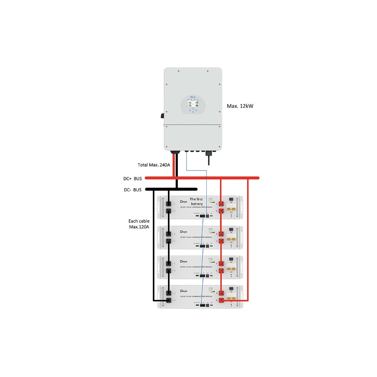 DEYE Storage system 20.48kWh inverter 6kW SG03LP1 + 4 SE-G5.1 Pro-B