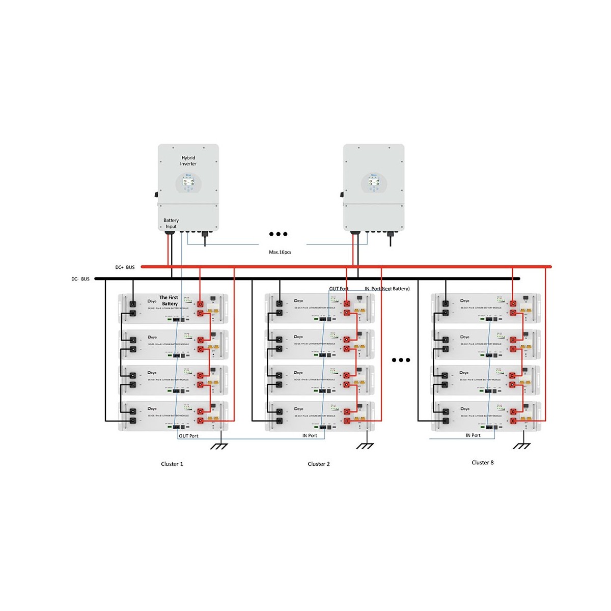 DEYE Storage system 20.48kWh inverter 6kW SG03LP1 + 4 SE-G5.1 Pro-B
