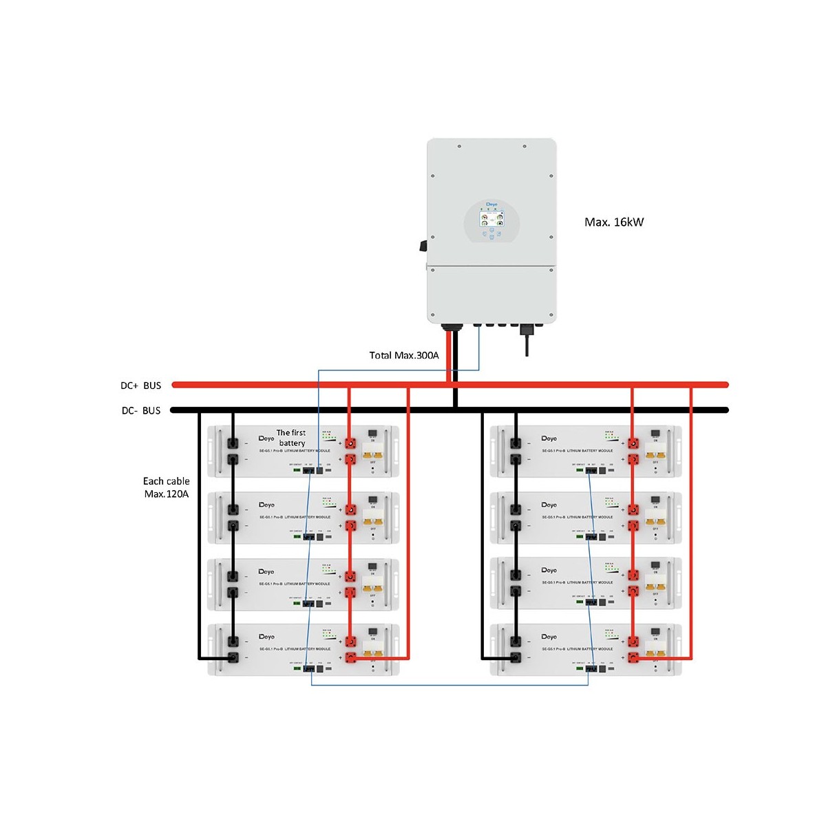 DEYE Storage system 20.48kWh inverter 6kW SG03LP1 + 4 SE-G5.1 Pro-B
