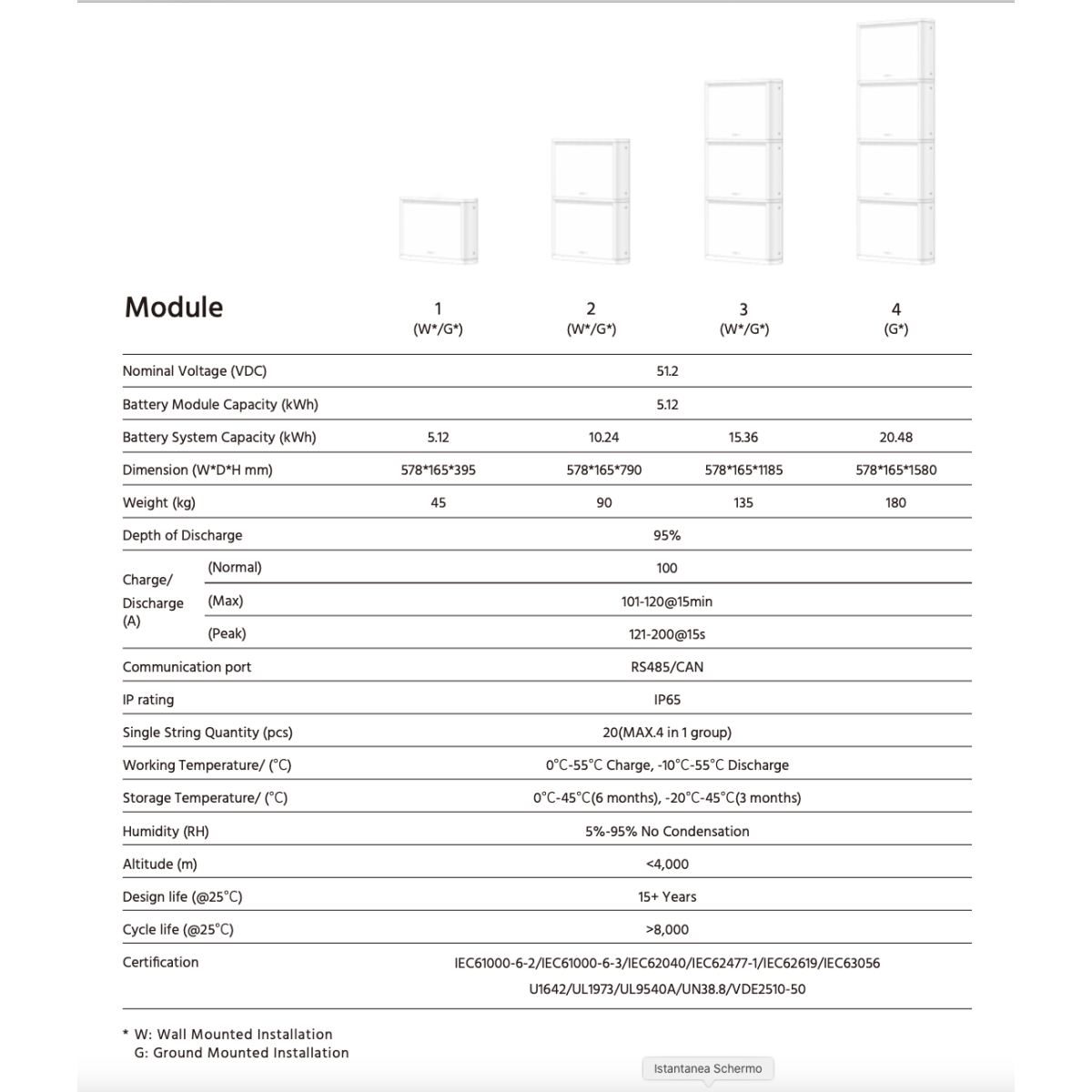 Pylontech PELIO 51.2V 10.24kWh GROUND KIT LV Battery