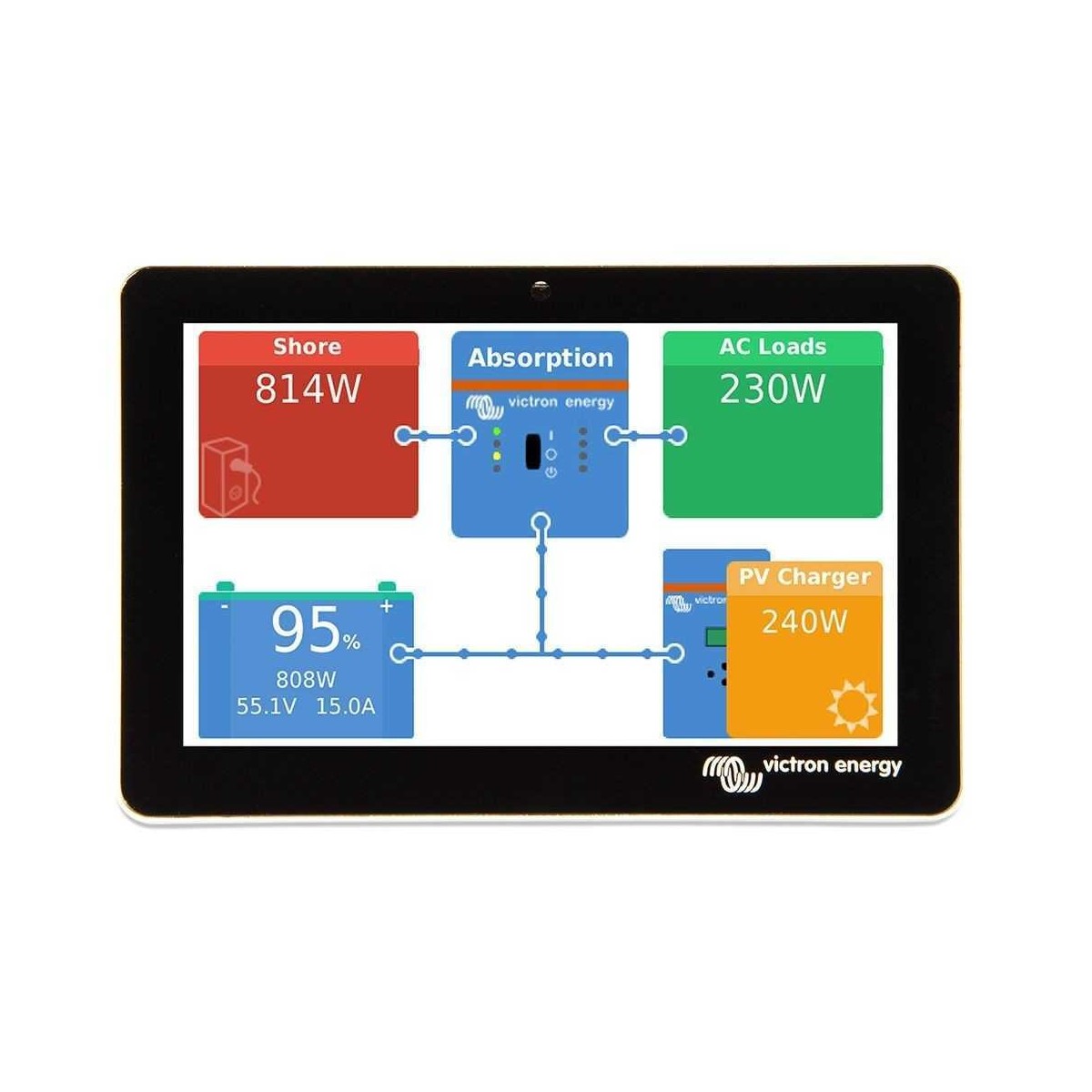 Victron gx Touch 50 Display panel for Cerbo gx mpn:BPP900455050