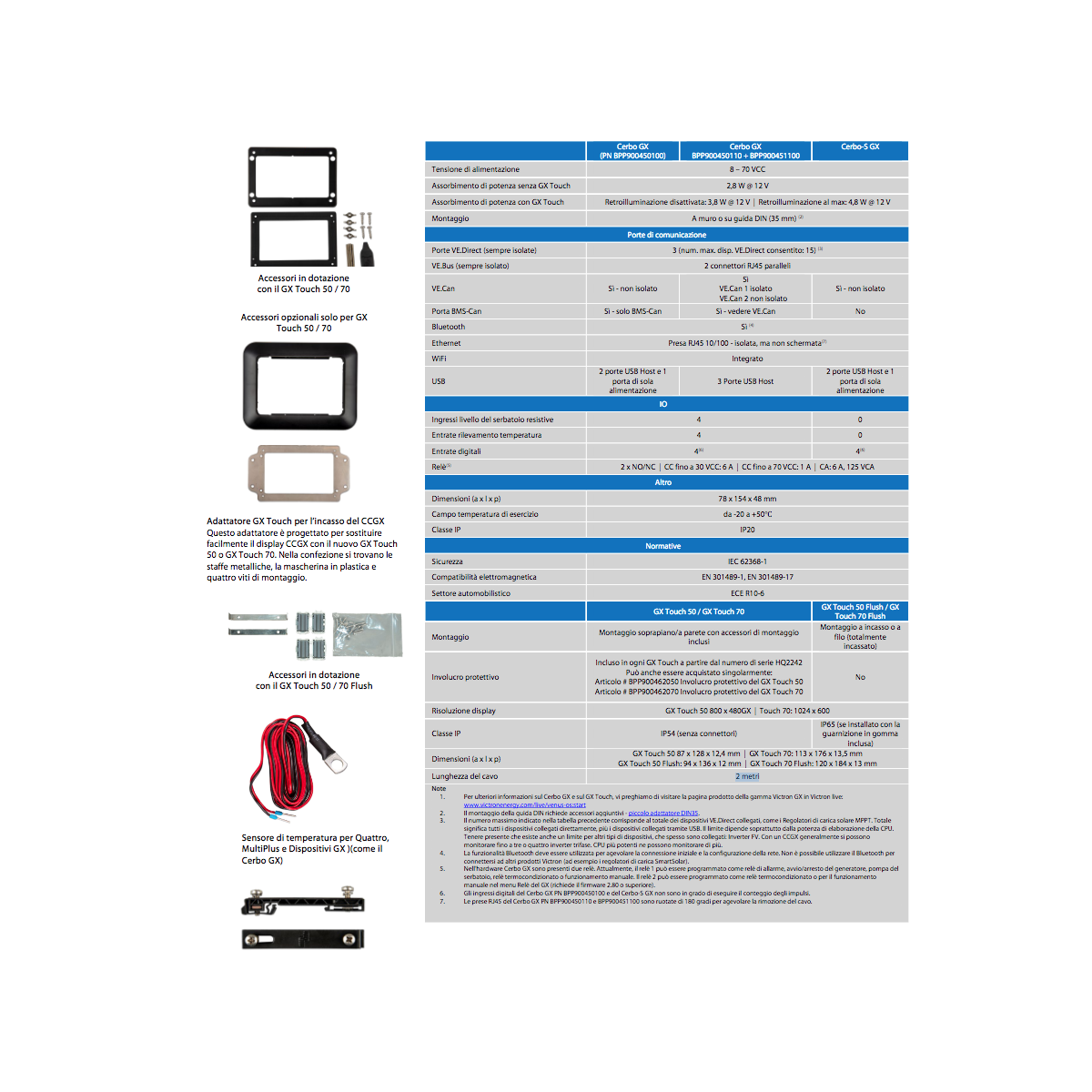 Victron gx Touch 50 Display panel for Cerbo gx mpn:BPP900455050