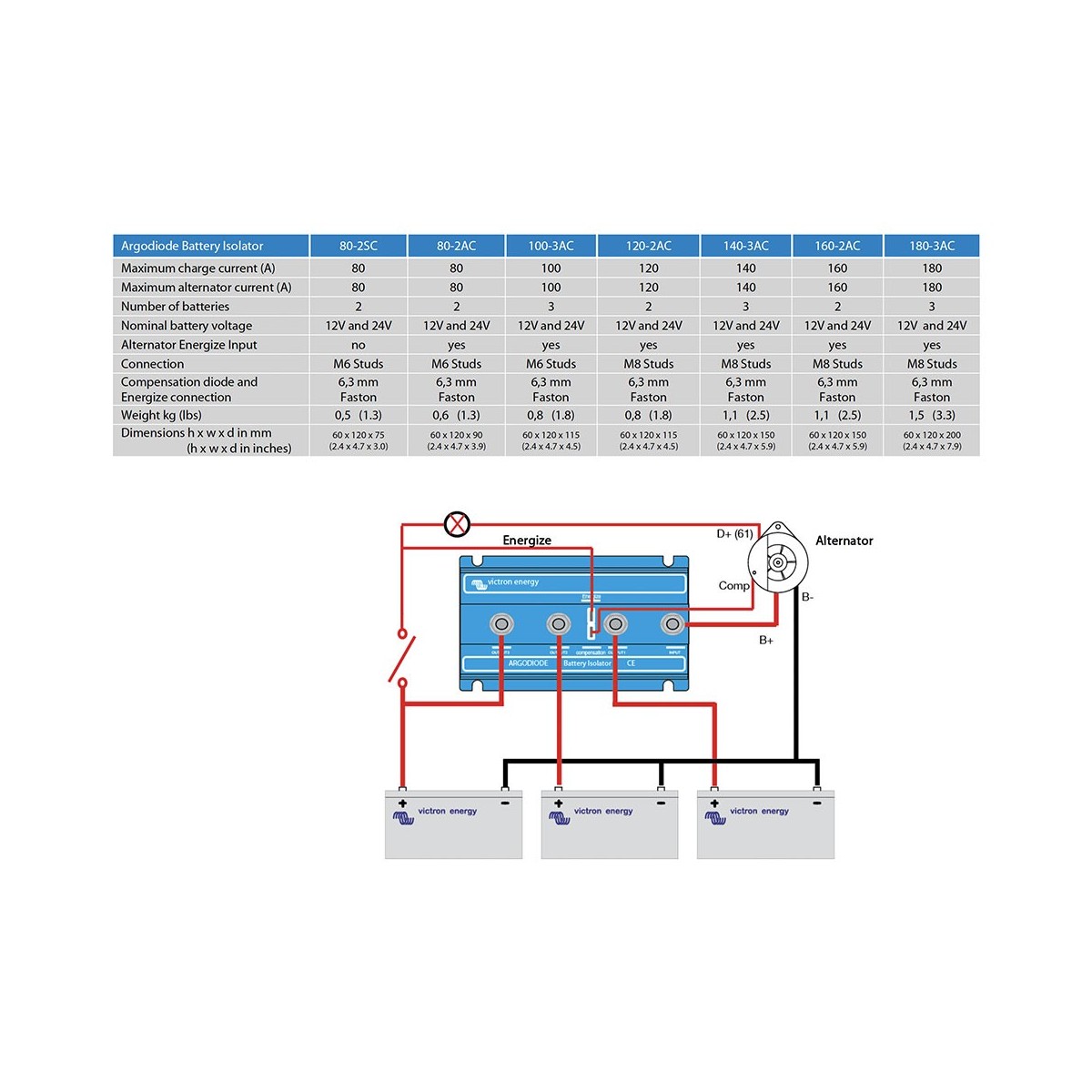 Victron Argodiode 120-2AC Ripartitore di Carica a diodi Argo 120A