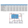 Victron Argodiode 160-2AC Ripartitore di Carica a diodi Argo 160A