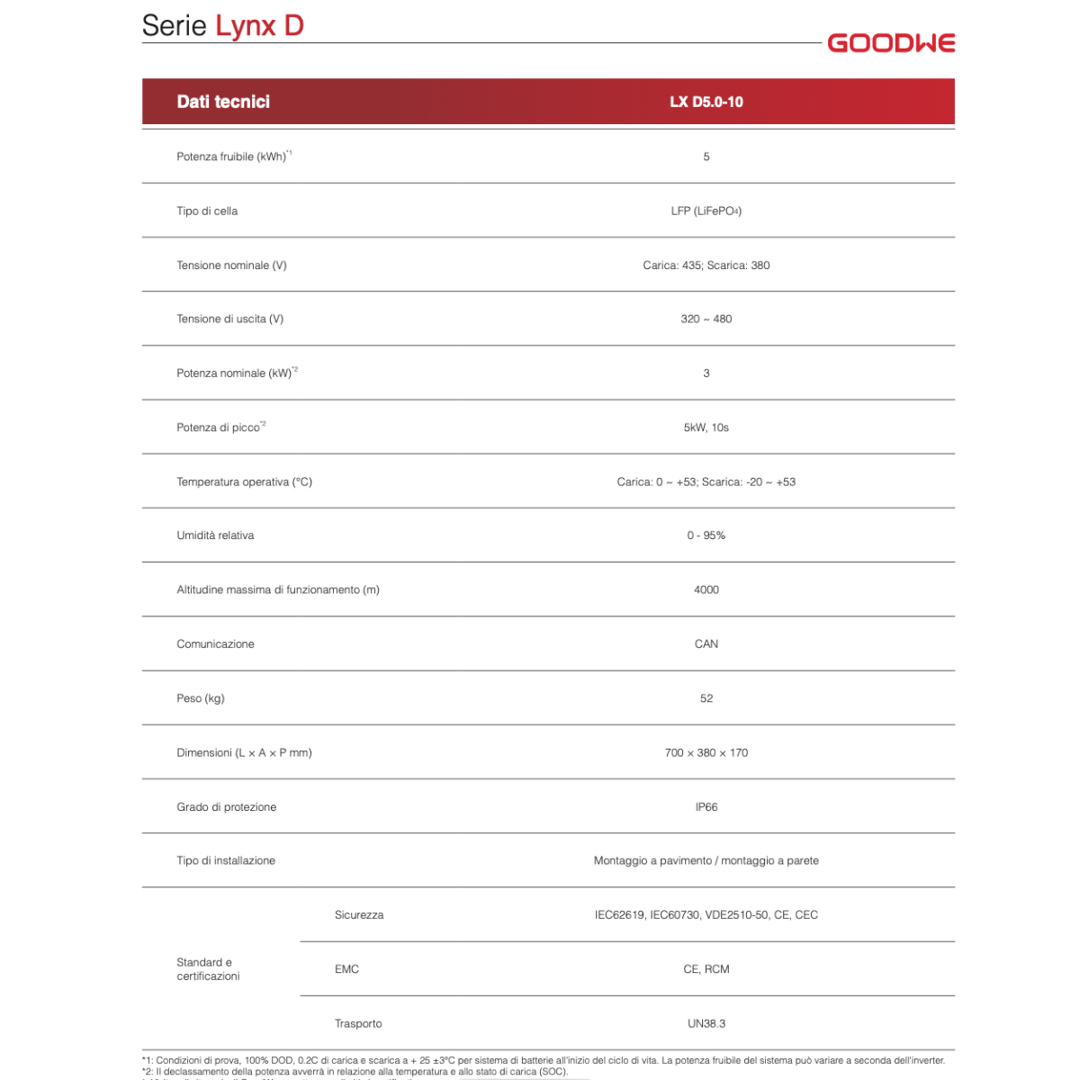 GoodWe Batteria GW-LXD5.0-10-A6 Kit 30kWh IP66