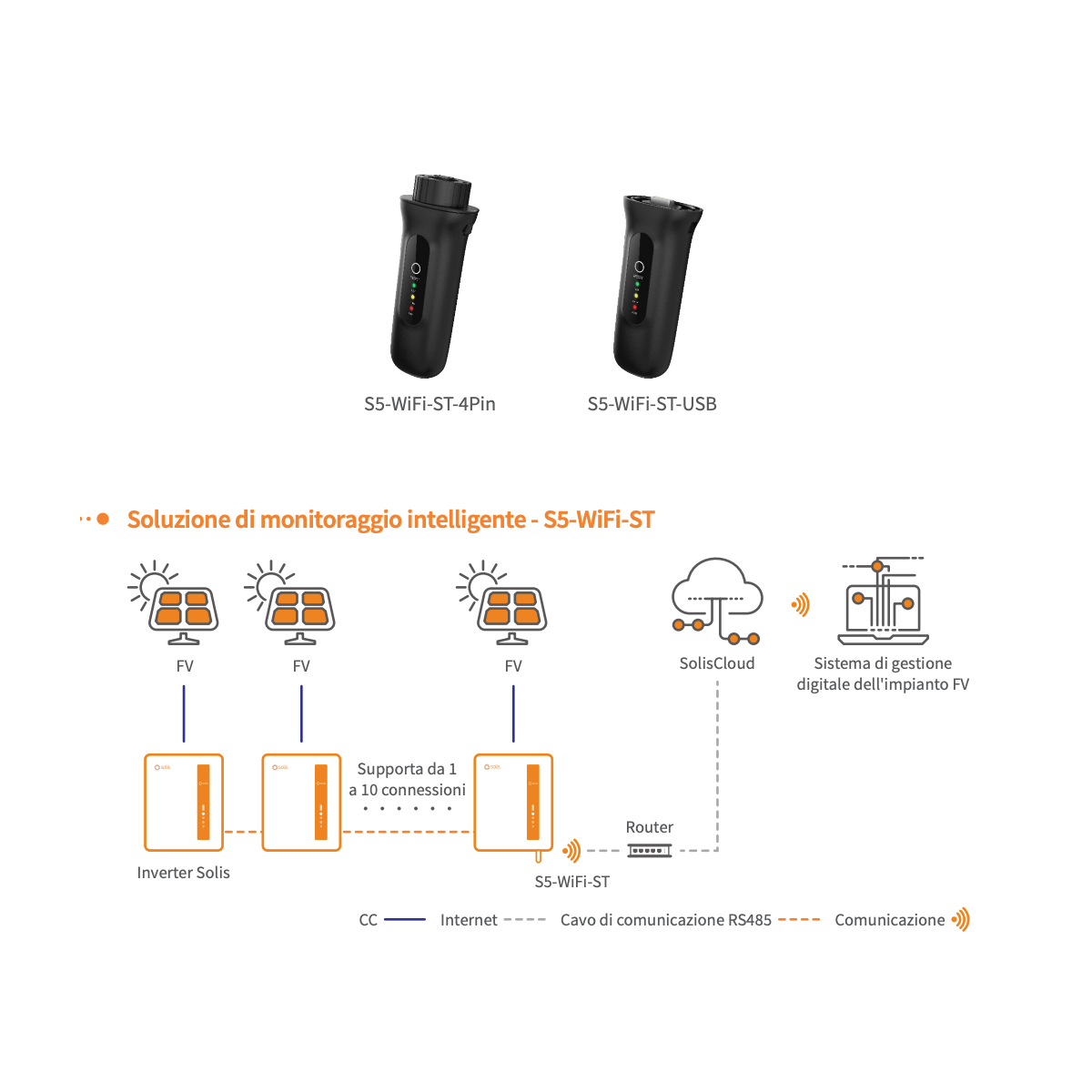 Solis S5-WiFi-ST-4Pin Chiavetta Wi-Fi connettore a 4-Pin
