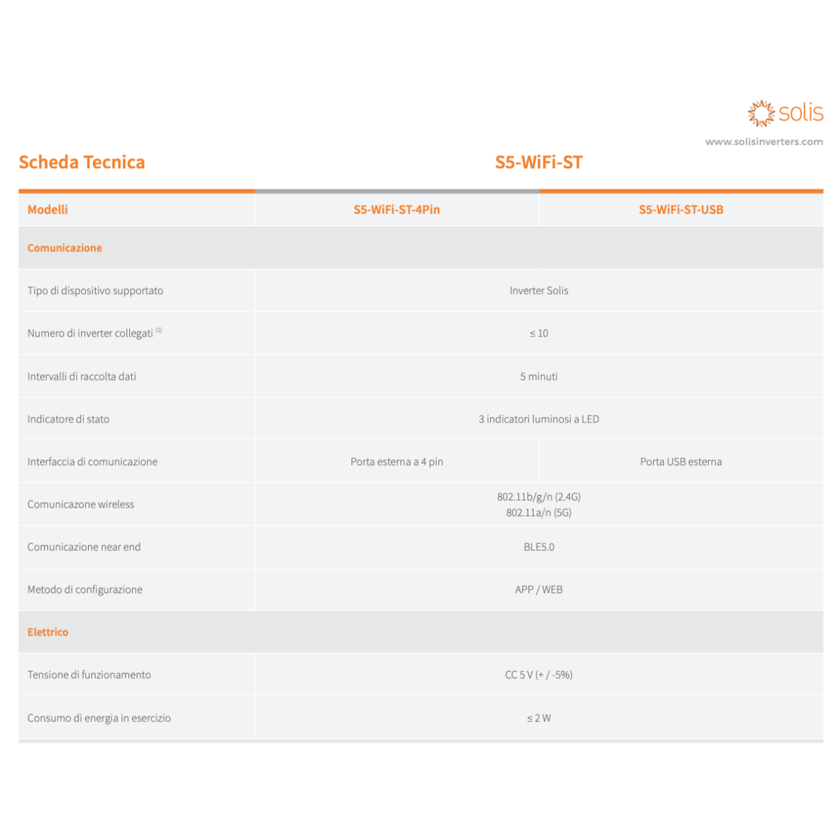 Solis S5-WiFi-ST-4Pin Chiavetta Wi-Fi connettore a 4-Pin
