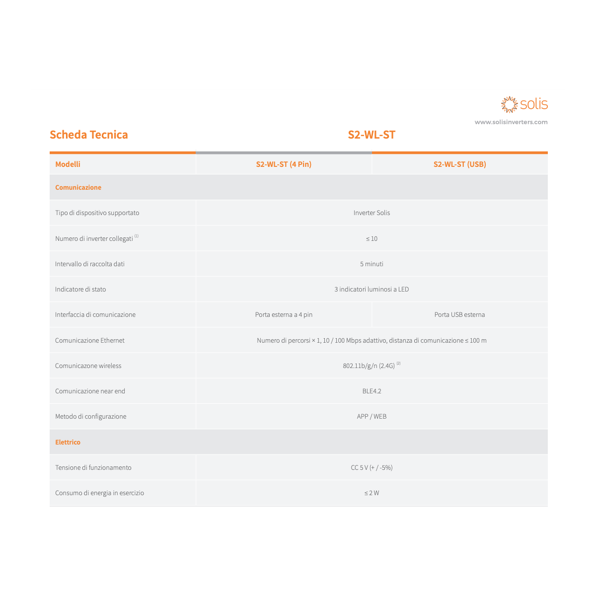 Solis S2-WL-ST-4Pin Chiavetta Wi-Fi LAN Data Logging