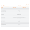 Solis S2-WL-ST-4Pin Chiavetta Wi-Fi LAN Data Logging