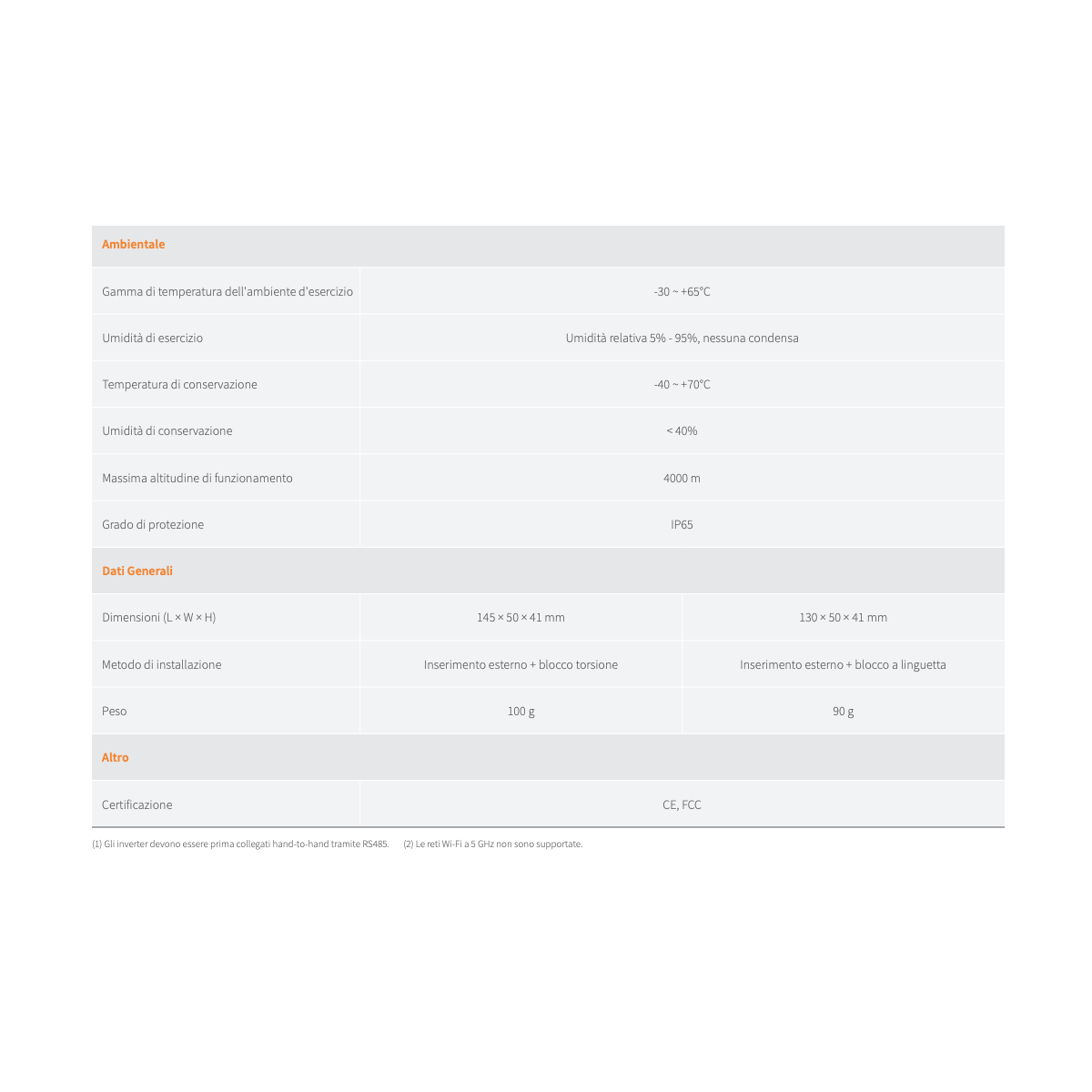 Solis S2-WL-ST-4Pin Chiavetta Wi-Fi LAN Data Logging