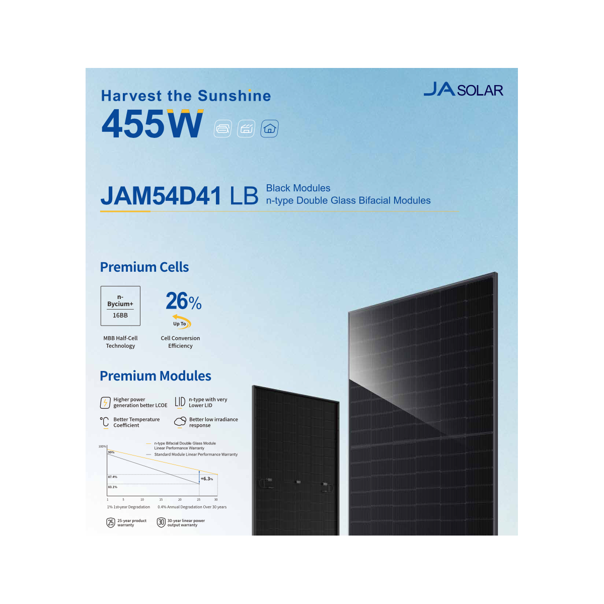 JA SOLAR 450W Full Black JAM54D41-450 N-Type Glass-Glass Solar Panel m